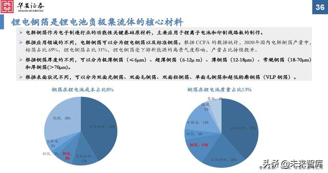金属新材料行业2022年投资策略：“周”而复始，成长可“期”