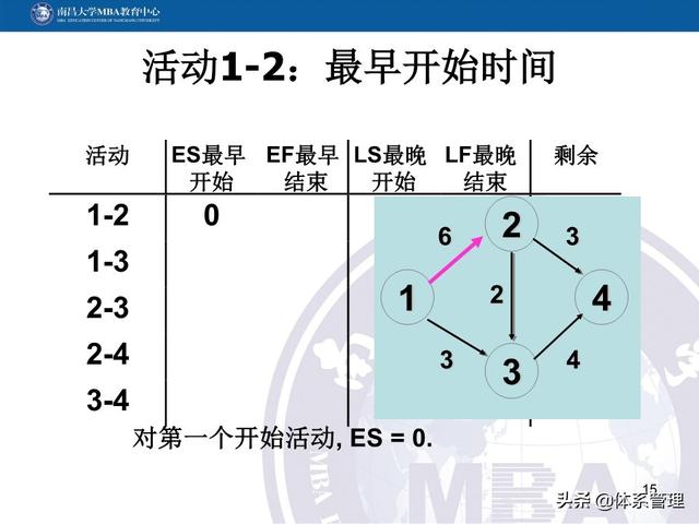 PPT教材：项目管理计划（项目管理ppt下载）