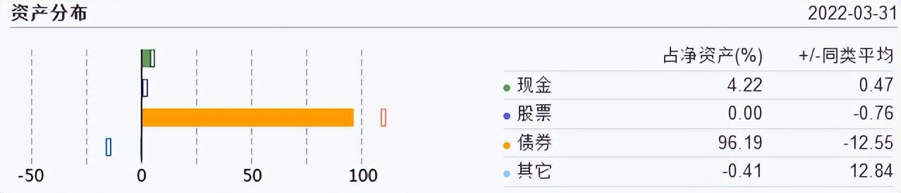 债券基金买入计划和方案确定了吗「可转债基金买入时机」