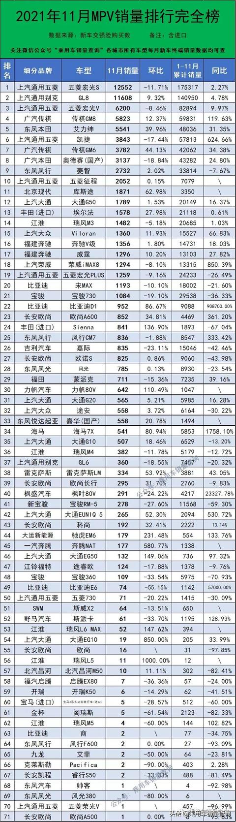 2021年11月汽车终端销量排行/总计891个车型（含进口）