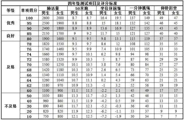 体育达标