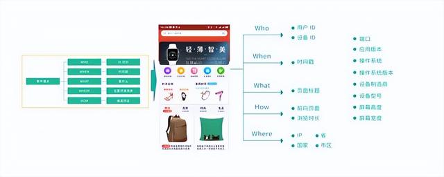 小象智慧：一文读懂CDP是什么？CDP的应用场景和价值是什么？