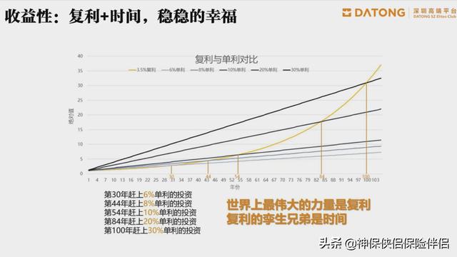 吳曉波——在中國，這個理財工具被嚴重低估（理財型保險）