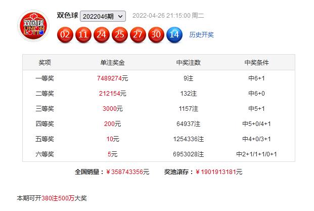 李鑫双色球第047期分析：蓝球注意0路号，单挑15助攻1000万