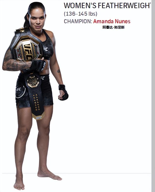 ufc排名最新2022ufc各个量级最新世界排名