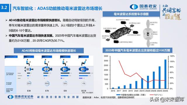 电子行业176页深度报告：汽车与XR，下一个十年