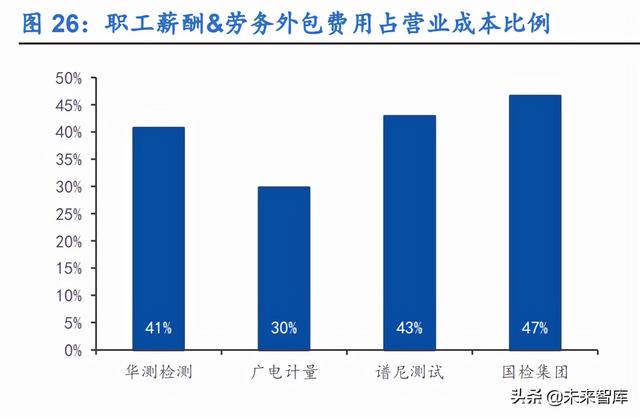 工程试验检测公司未来5年发展规划