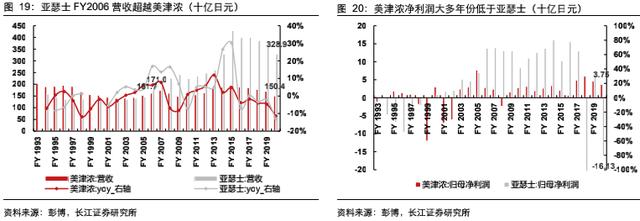 日本运动服装品牌十大排名（日本运动服饰十大名牌）