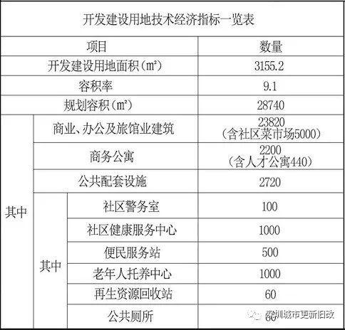 岁宝国展中心项目一期销售中心精装修工程
