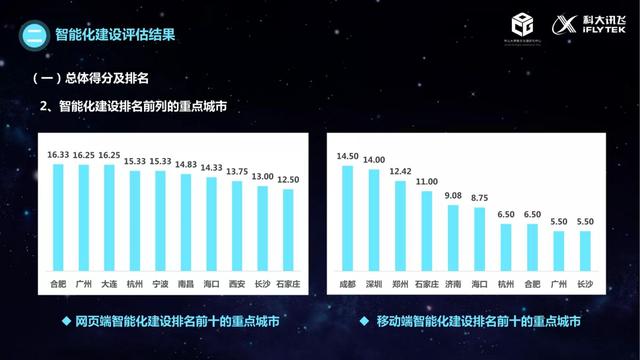 治理的数字化转型（2021）：政务服务智能化建设的现状与未来