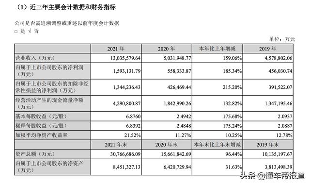 数读｜一季度全球动力电池排行榜出炉，宁德时代蝉联全球第一