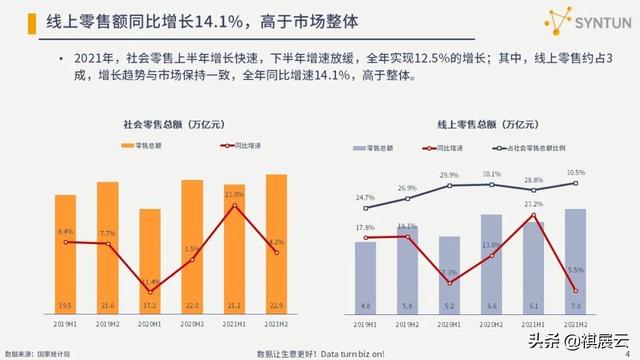 干货分享：2022年电商行业发展分析报告