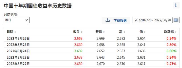 这两天债基跌「债基跌跌不休」