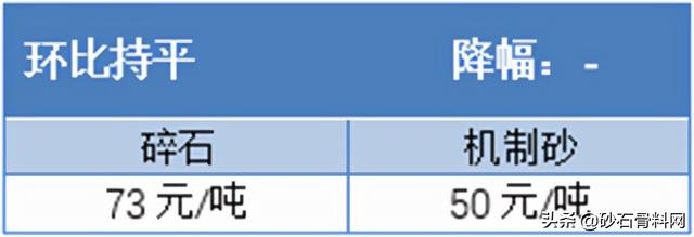 砂石骨料网单价