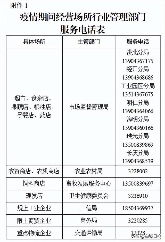 关于白城市主城区逐步有序恢复正常生产生活秩序的通告
