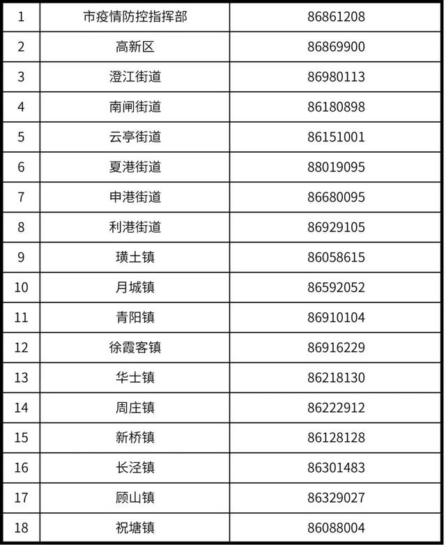 江阴周庄发现多名核酸检测异常人员