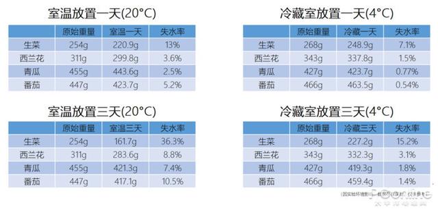 健康智能完美结合，让你看见冰箱异味！云米AI冰箱21Face 2S评测
