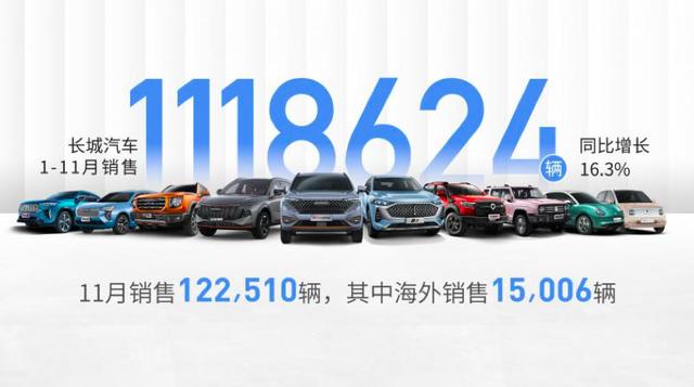 自主三强变五强：长安跌倒，上汽、比亚迪吃饱？丨车壹条