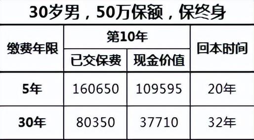 愚人节特供：保险忽悠合集