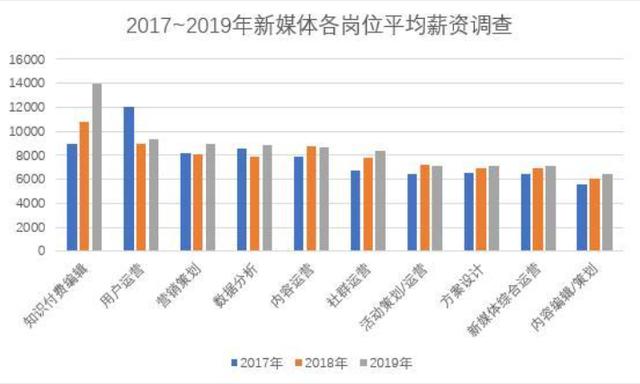 新兴高利润行业(应该怎么办)