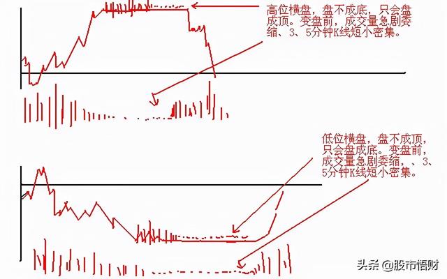 终于有人把“做T”的技术全公开了：t+0的10种赚钱姿势，简单实用
