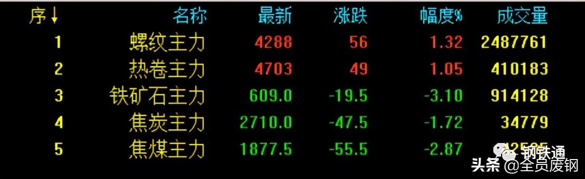 一跌就限产 环保紧急出手 限产停产闷炉 接下来怎么走 全网搜