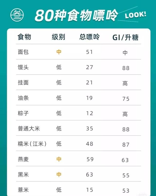 常见食物中嘌呤的含量