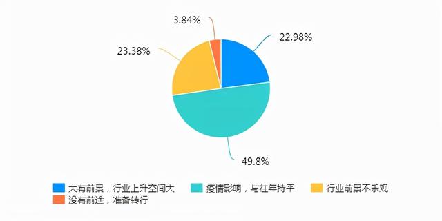 2021河南省茶叶流通领域市场调查报告(一)