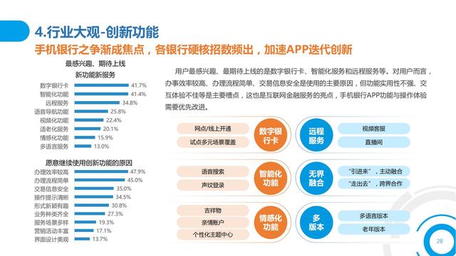 2021中国数字金融调查报告（零售数字金融、企业数字金融）