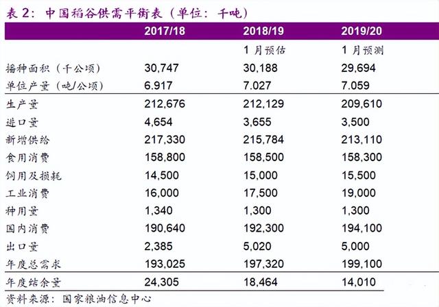 假如全球全部禁止粮食出口我国能否自给自足？三项数据让大家安心