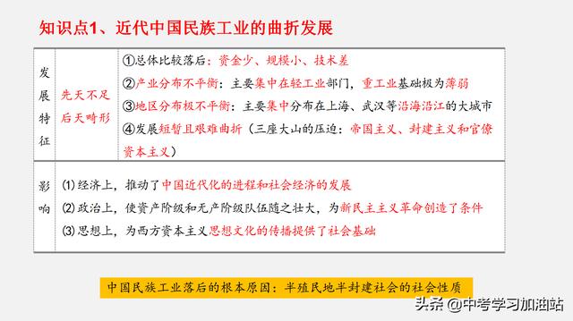 八年级历史考点图文梳理，期末这样复习，1天就能牢记所有的考点