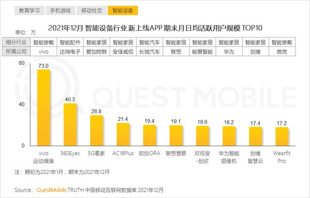 2021年黑马APP集中在手游，教育及生活服务三大行业