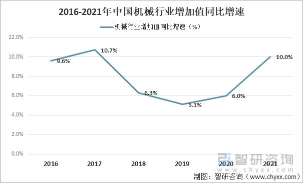 工程机械行业2020发展趋势