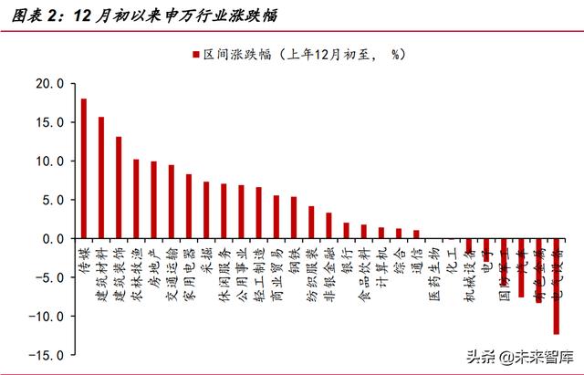 工程技术未来10年发展