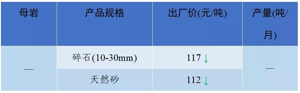 南充砂石价目表