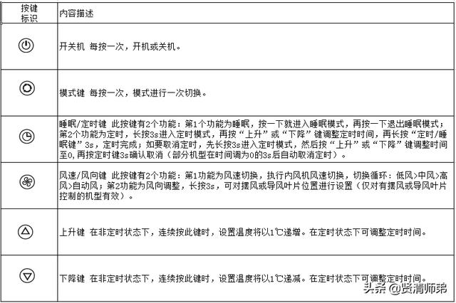 空调说明书天加tica中央空调风管机使用说明书