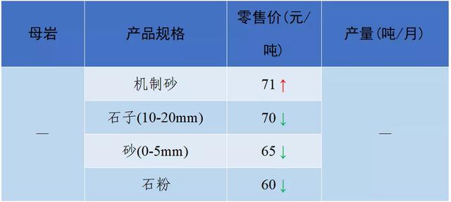 怀化洗砂机报价