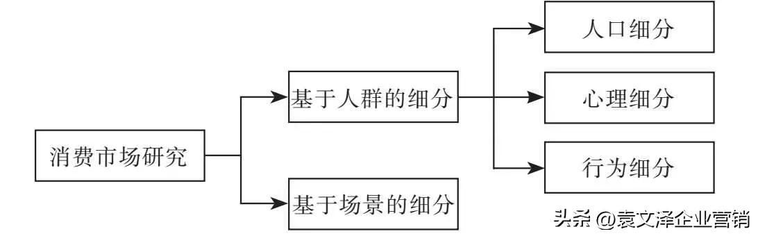 精准营销案例名称及分析,精准营销案例名称及分析题