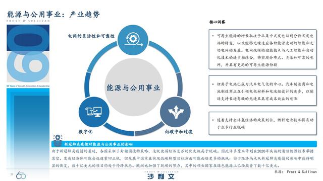 改变未来！引领全球增长的60大技术