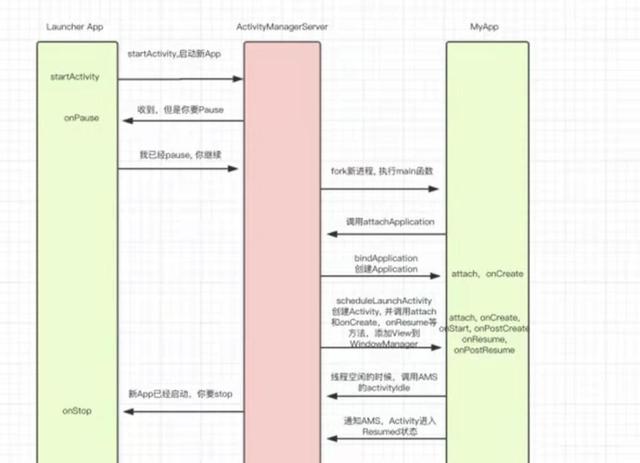 简要分析安卓App启动流程