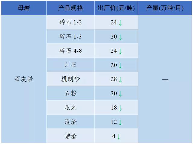 南充砂石价目表