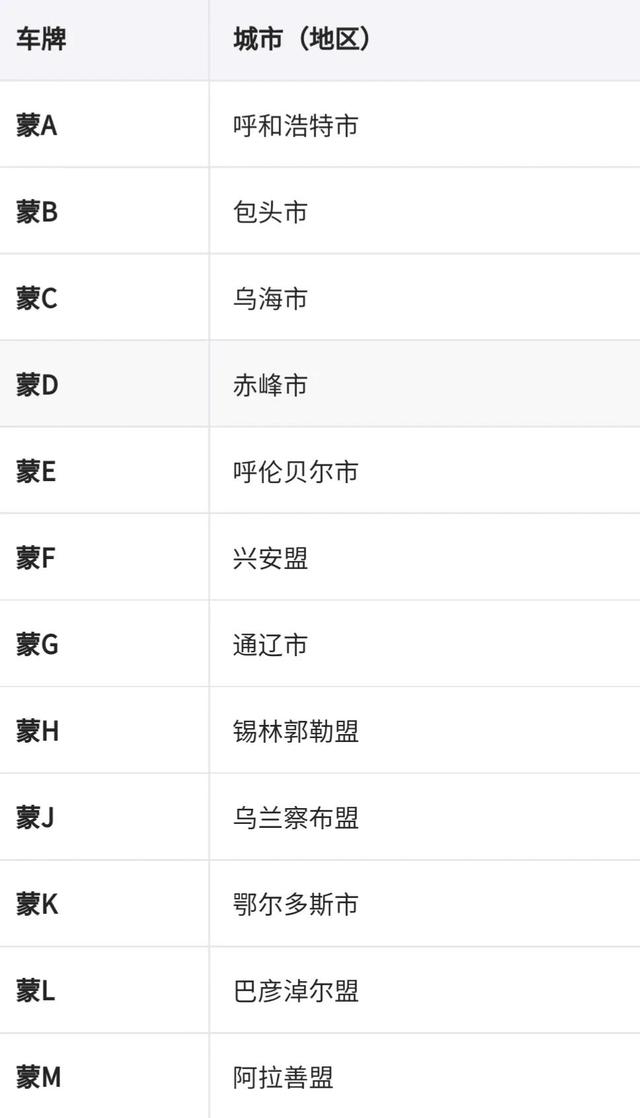 渝b是哪里的车牌号码在哪个区(渝b车牌号)
