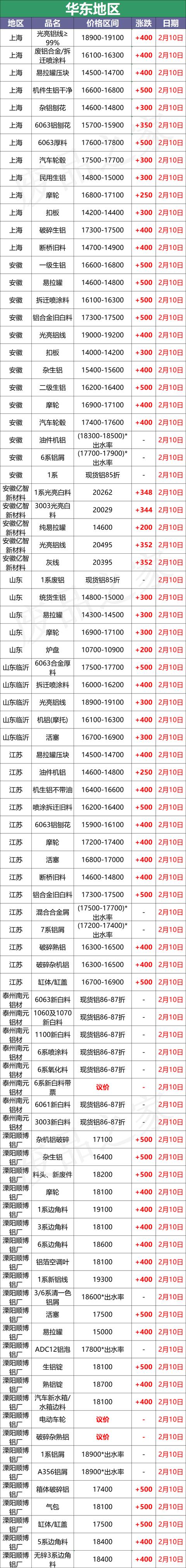 广东在线边料回收破碎机销售厂家