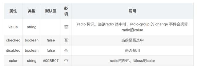 [微信云无双下载]，微信云开发怎么做