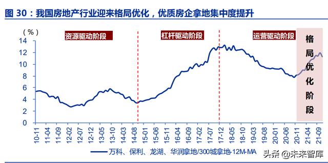 房地产行业深度报告：优质房企成长空间测算