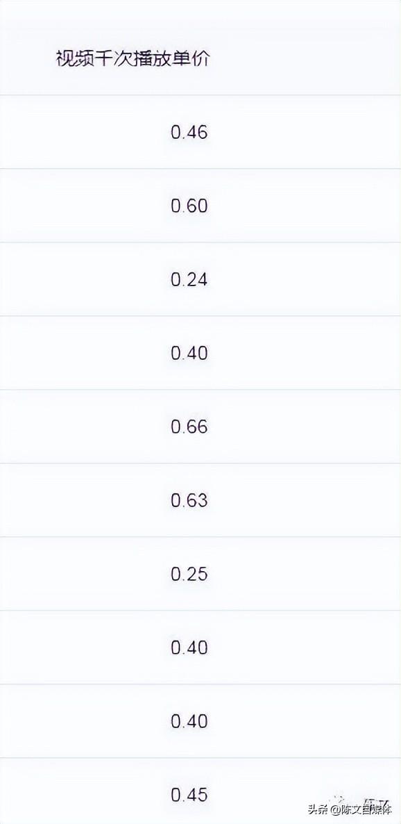 做自媒体百万粉丝能赚多少钱呢,做自媒体百万粉丝能赚多少钱呢知乎