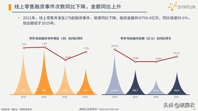 干货分享：2022年电商行业发展分析报告