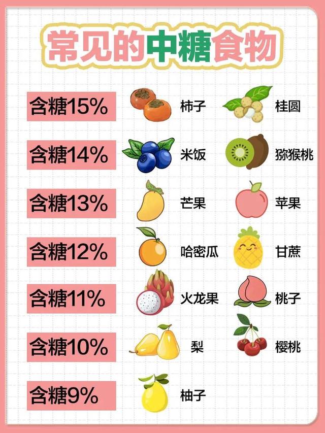 常见低糖食物