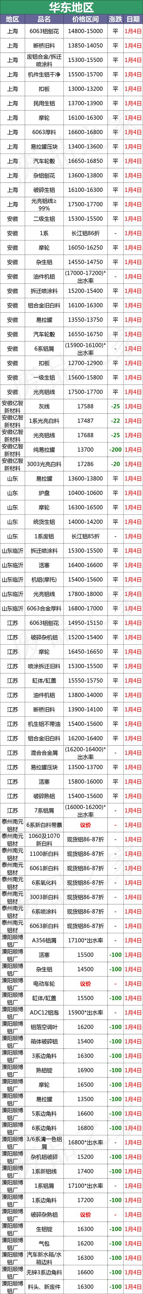 广东边料回收破碎机