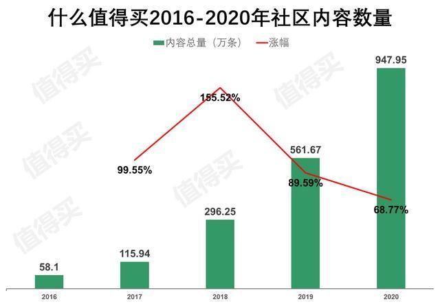 产品分析案例——什么值得买APP